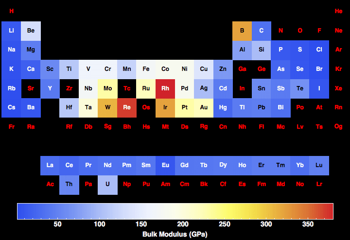 data plot