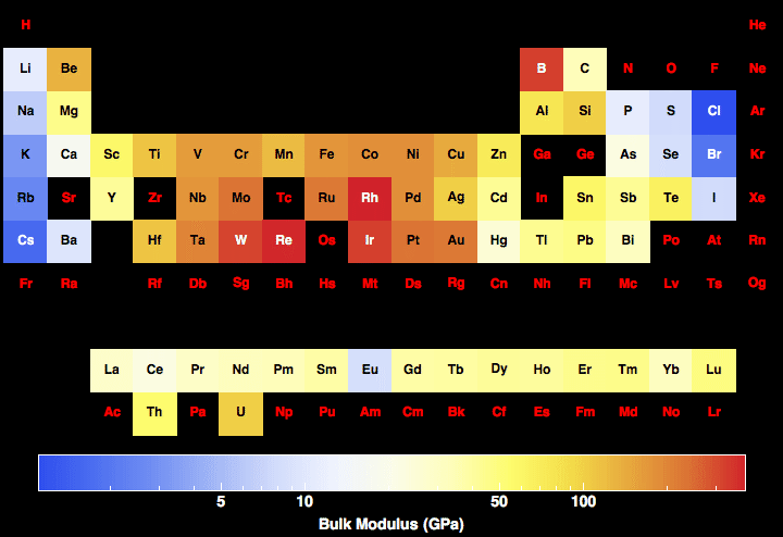 data plot