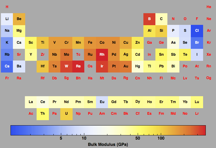 data plot