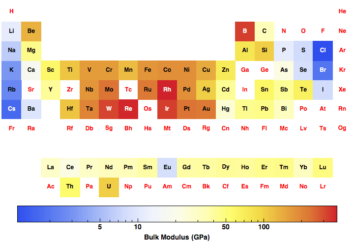 data plot