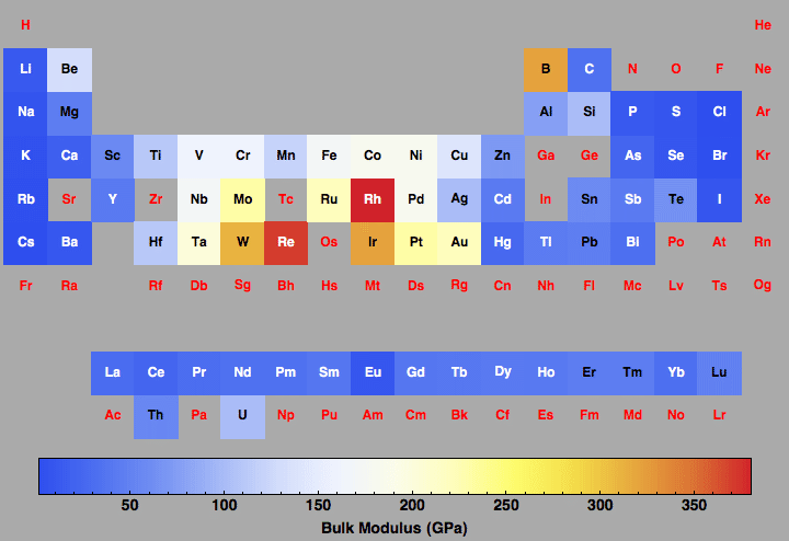 data plot