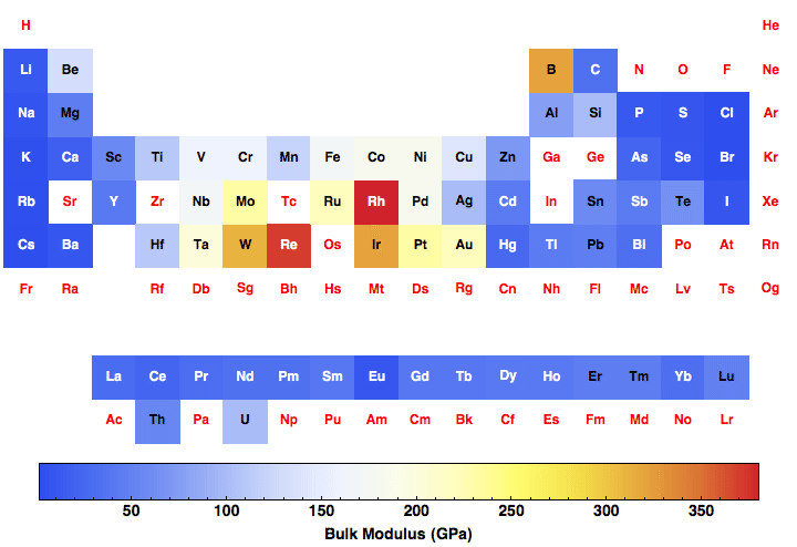 data plot