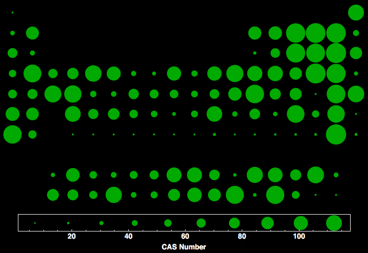 data plot