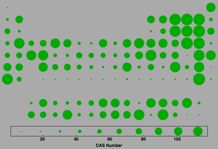 data plot