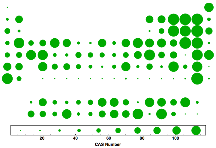 data plot