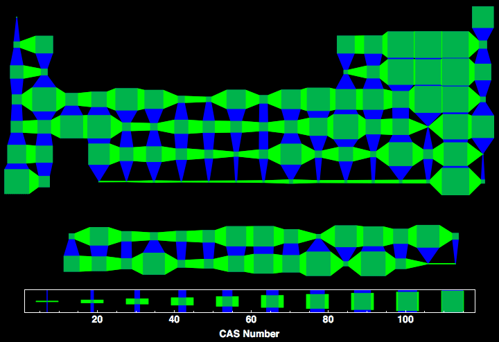 data plot