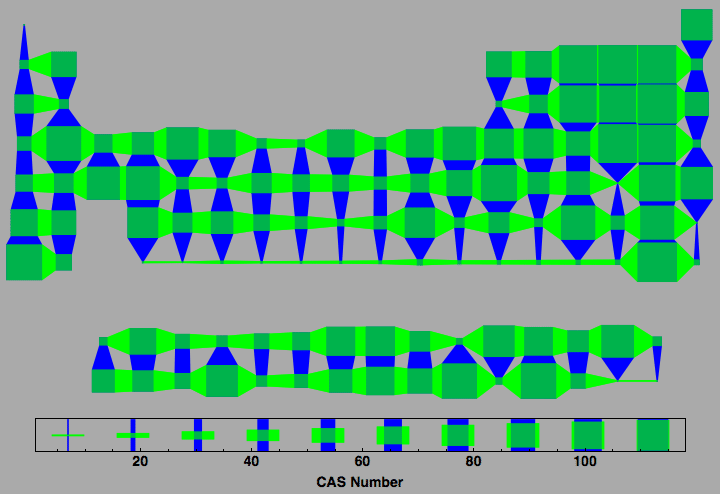 data plot