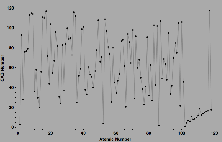 data plot