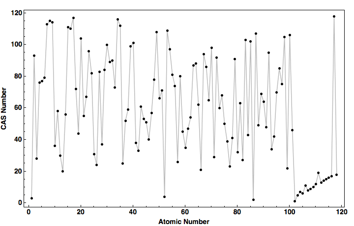 data plot