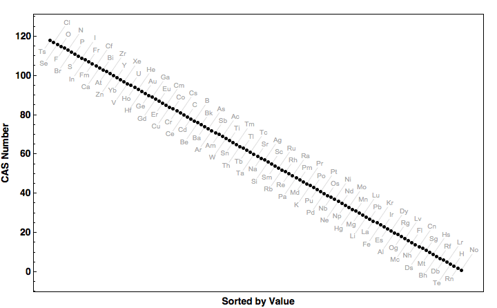 data plot