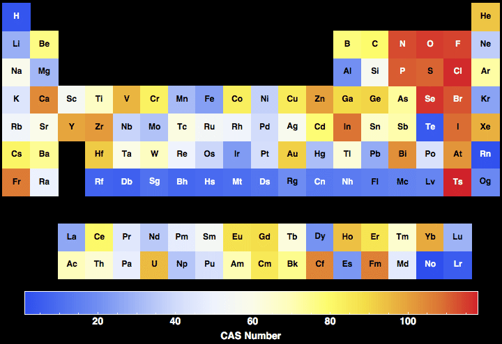 data plot