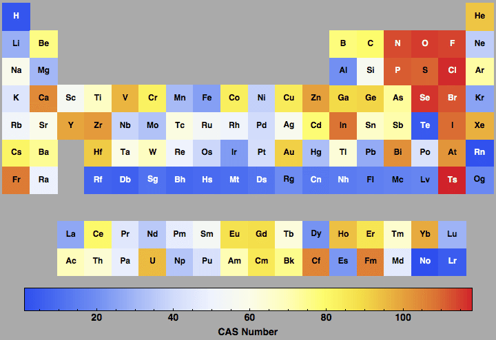 data plot