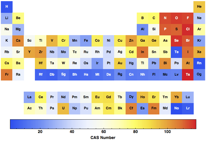 data plot