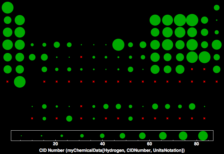 data plot