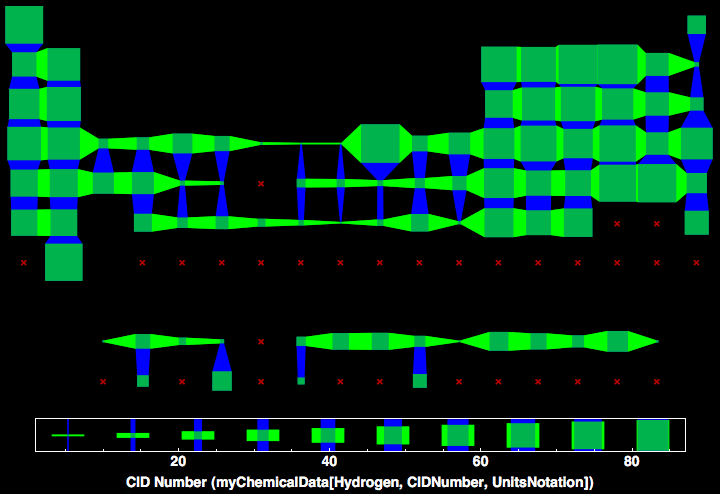 data plot