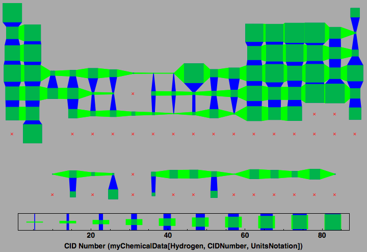 data plot