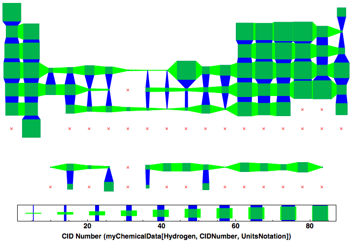 data plot