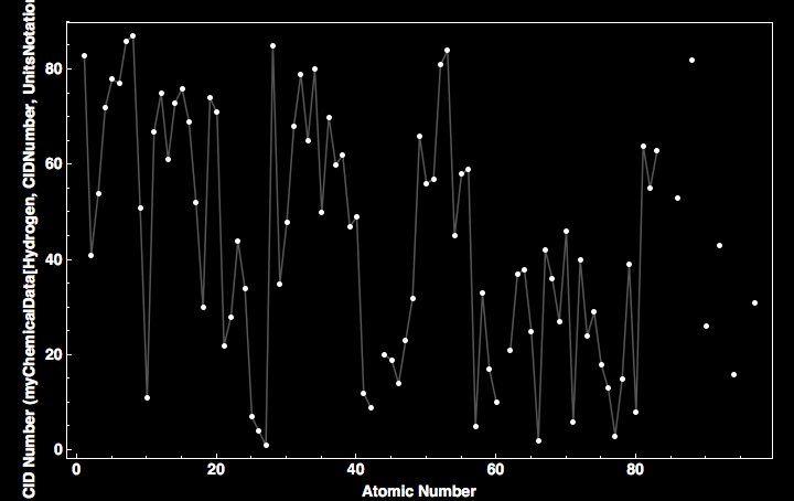 data plot