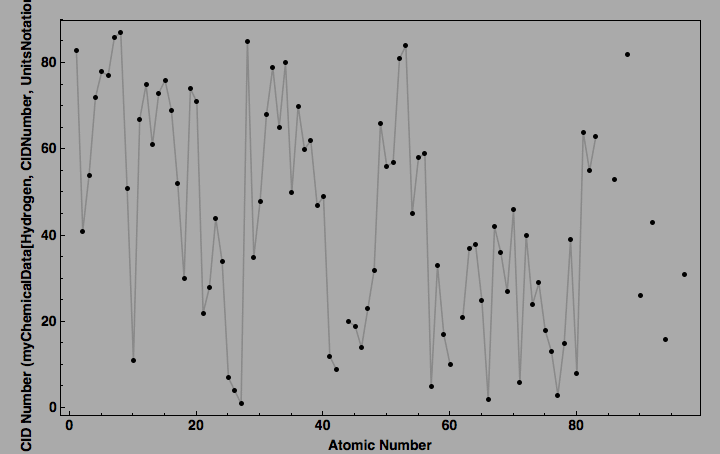 data plot