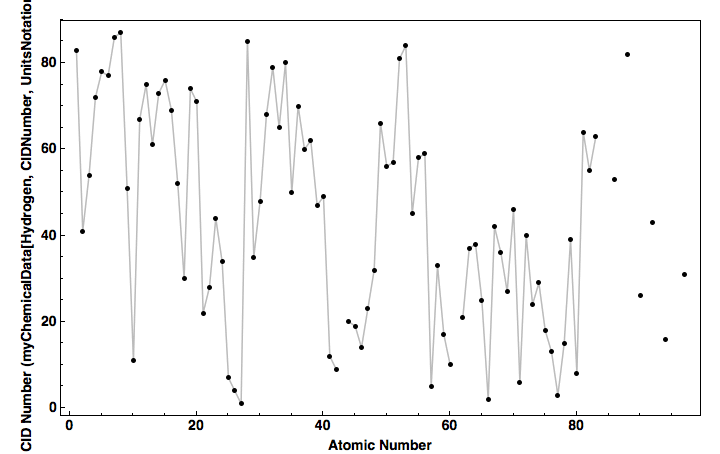 data plot