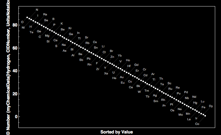 data plot