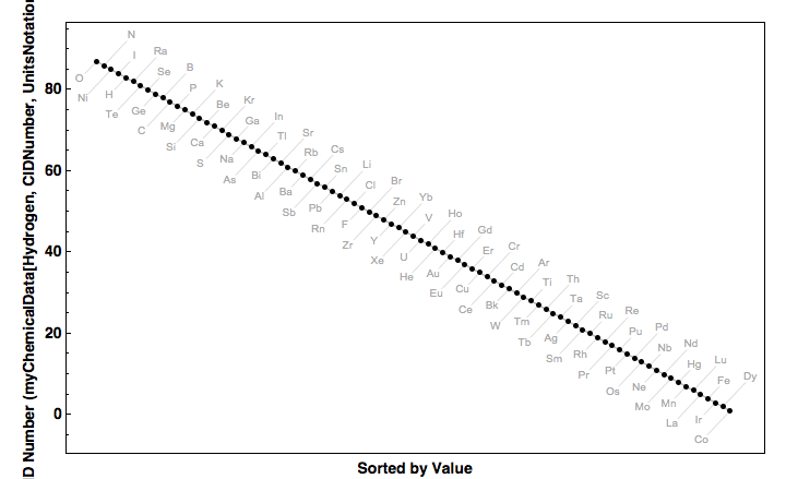 data plot