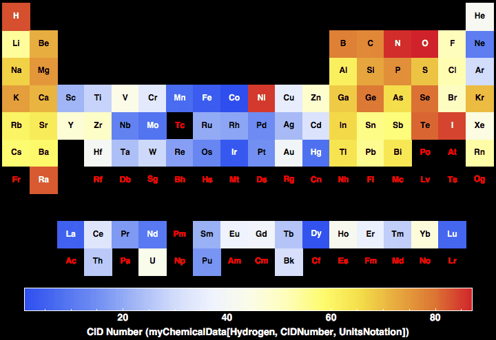 data plot