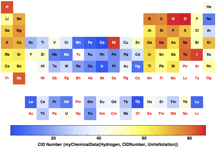 data plot