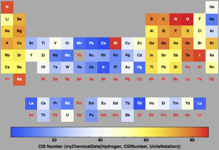 data plot