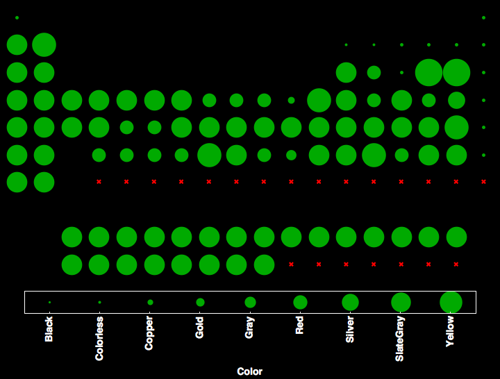 data plot