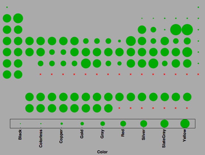 data plot