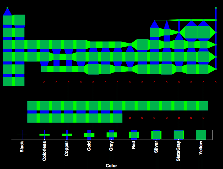 data plot