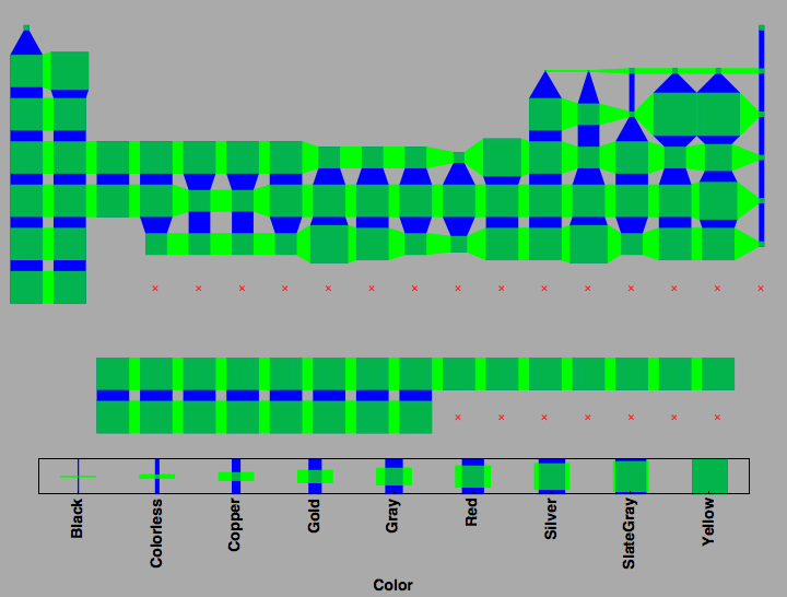 data plot