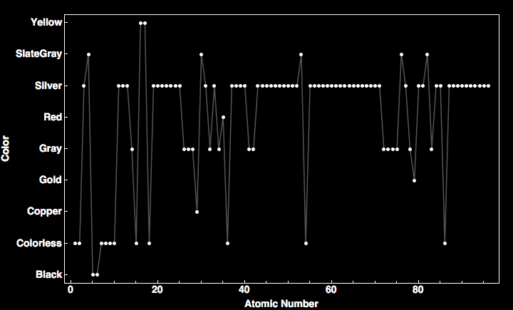 data plot