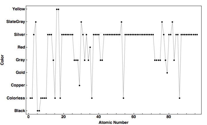 data plot