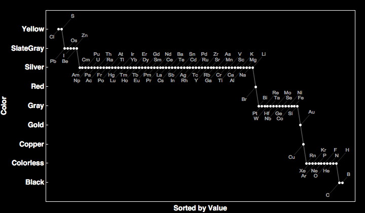 data plot