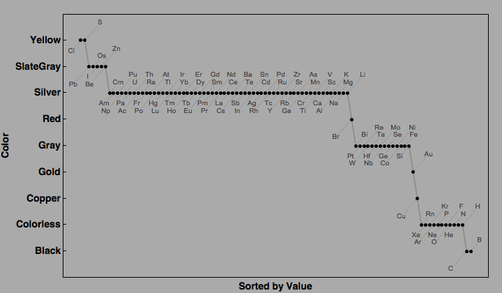 data plot