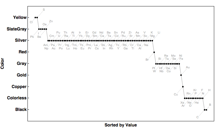 data plot