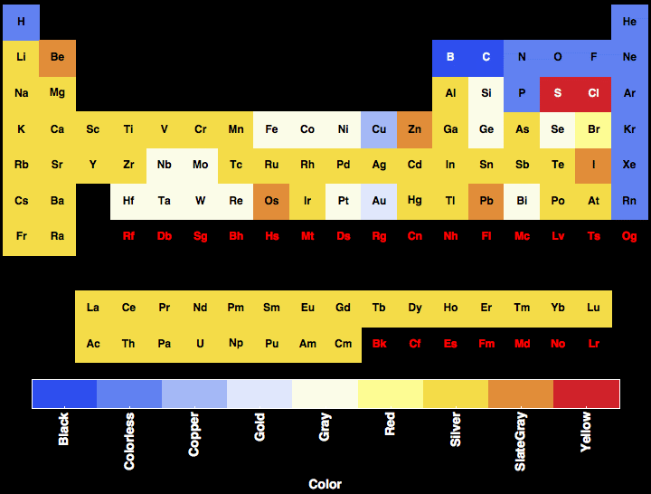 data plot