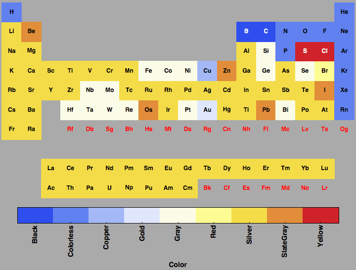 data plot