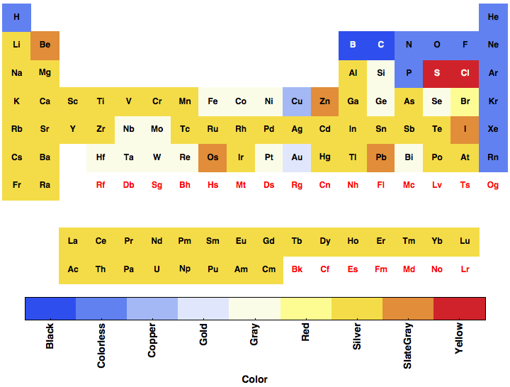 data plot