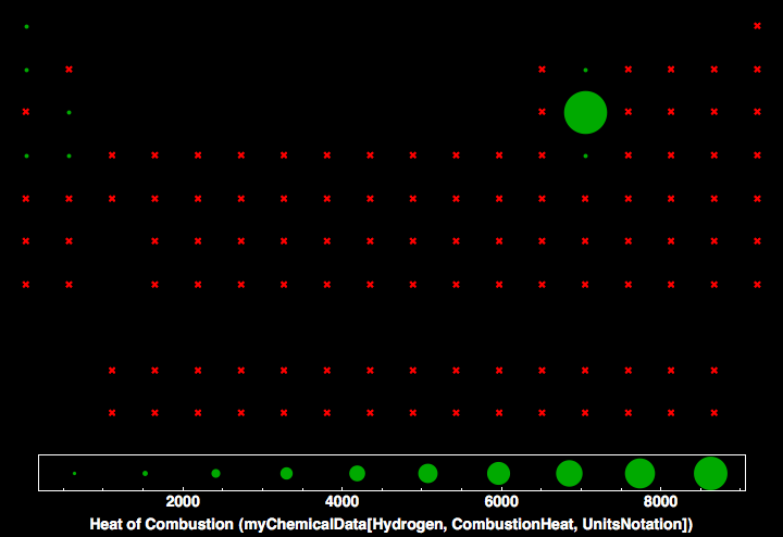 data plot