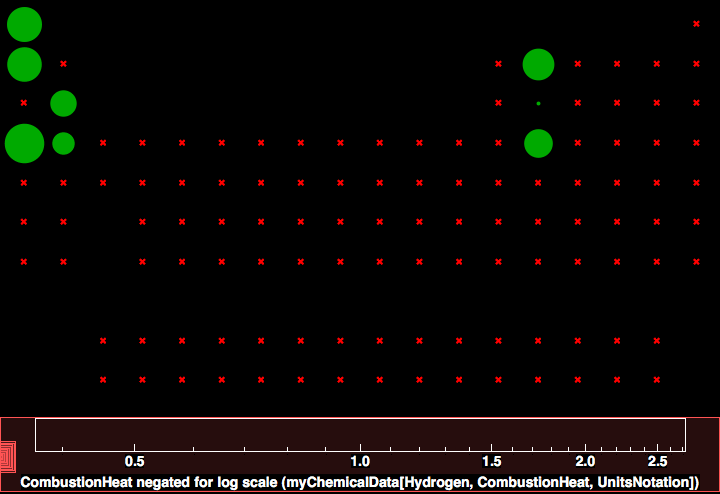 data plot