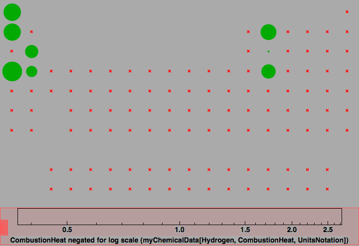 data plot