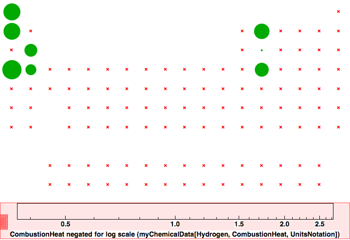 data plot