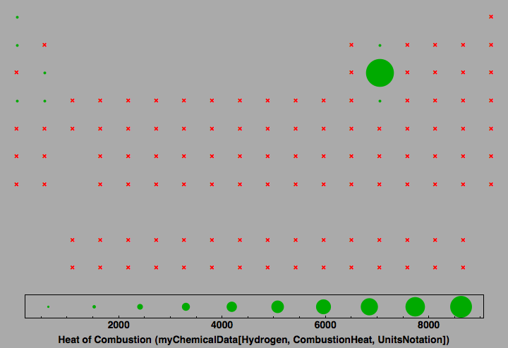 data plot