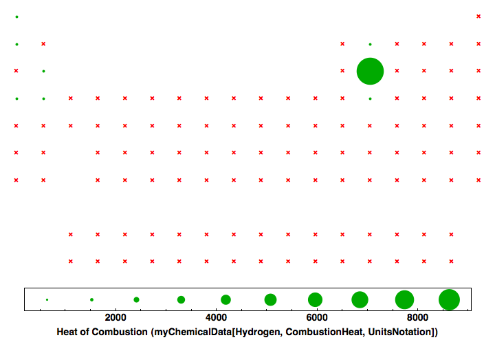 data plot