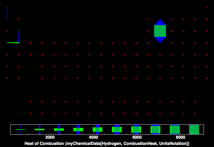 data plot