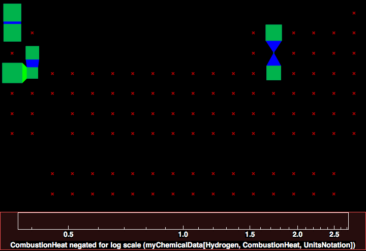 data plot