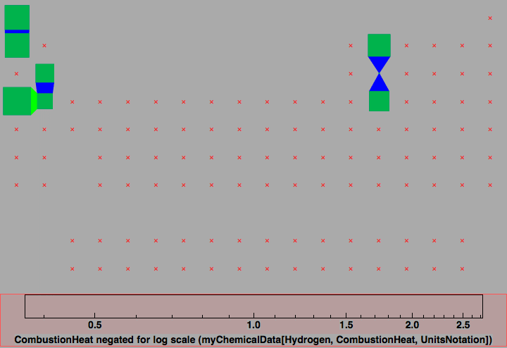 data plot